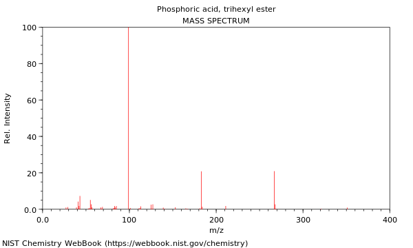 Mass spectrum