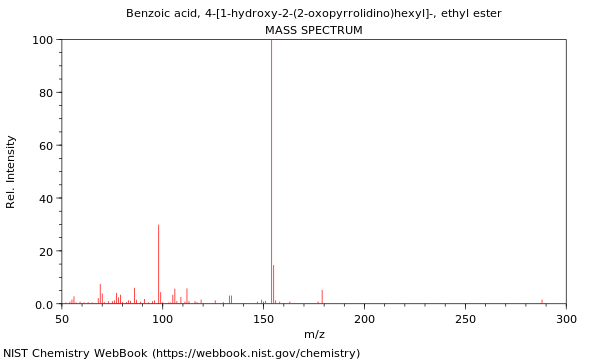 Mass spectrum