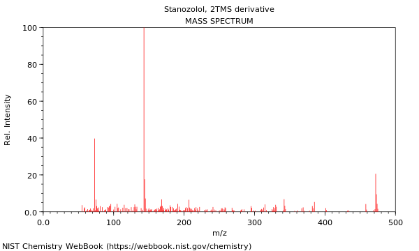 Mass spectrum