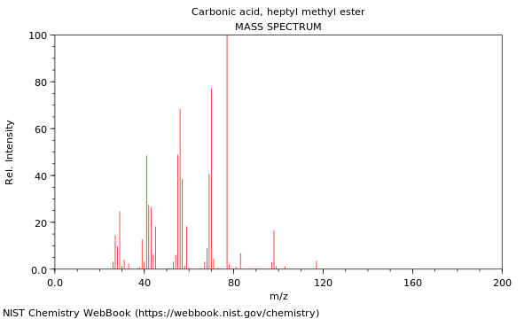 Mass spectrum