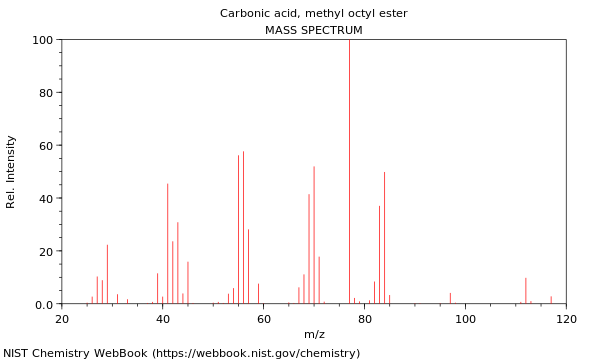 Mass spectrum