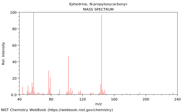 Mass spectrum