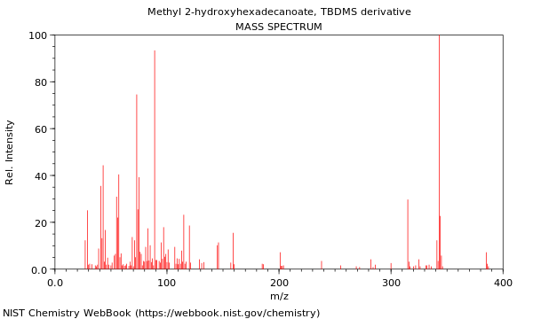 Mass spectrum