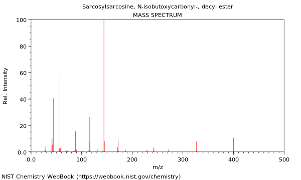 Mass spectrum