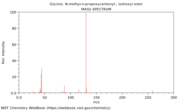 Mass spectrum