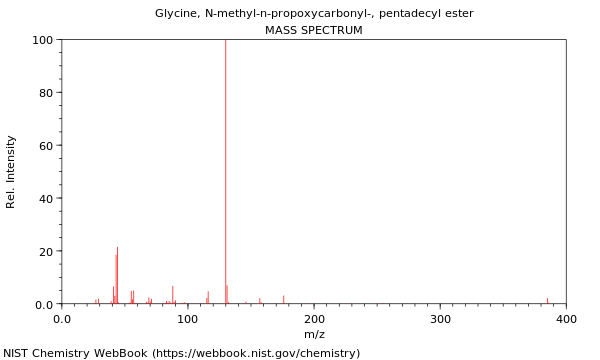 Mass spectrum
