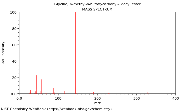 Mass spectrum