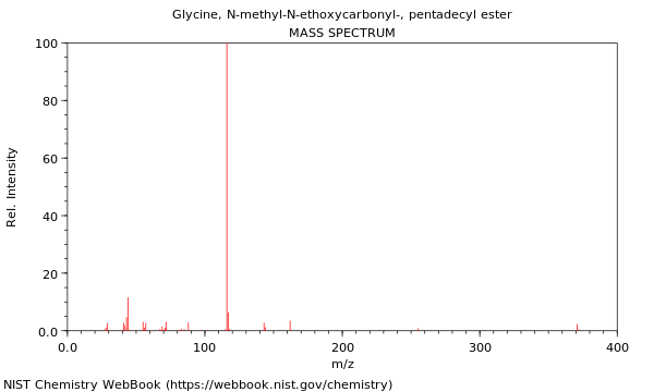 Mass spectrum