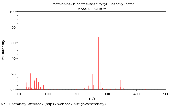 Mass spectrum
