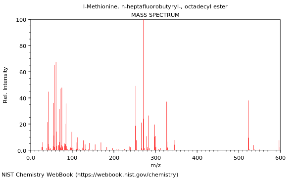 Mass spectrum