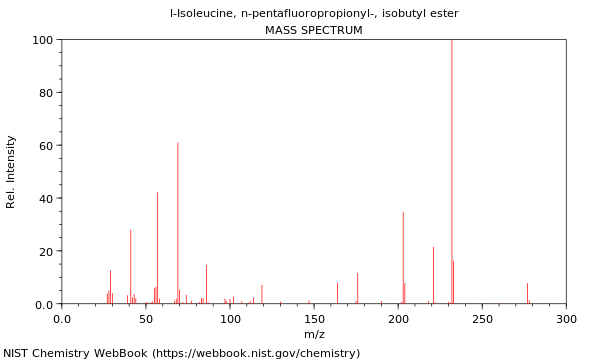 Mass spectrum