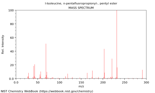 Mass spectrum