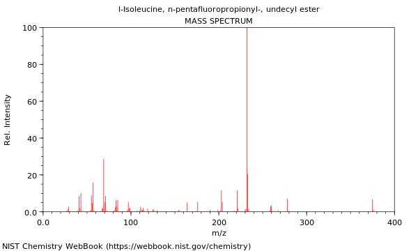 Mass spectrum