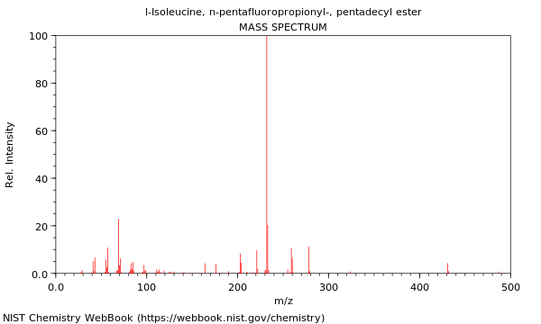 Mass spectrum