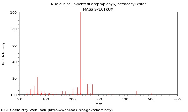 Mass spectrum