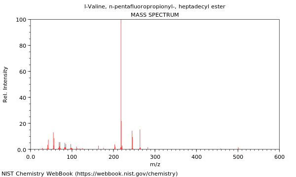 Mass spectrum