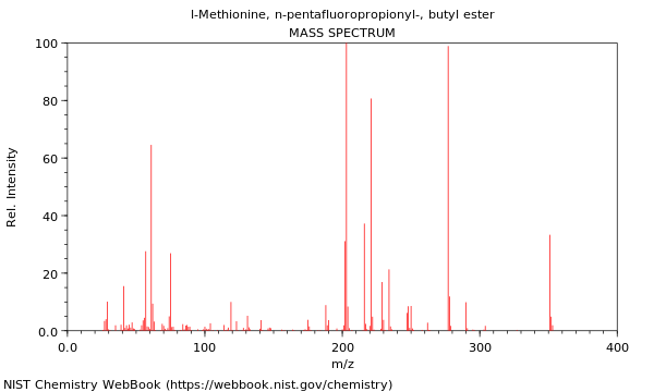 Mass spectrum