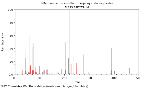 Mass spectrum