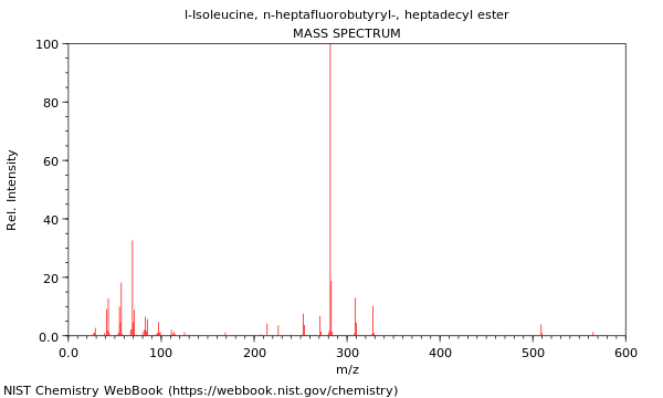 Mass spectrum
