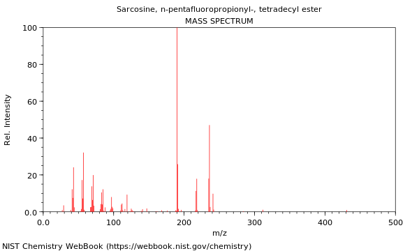 Mass spectrum