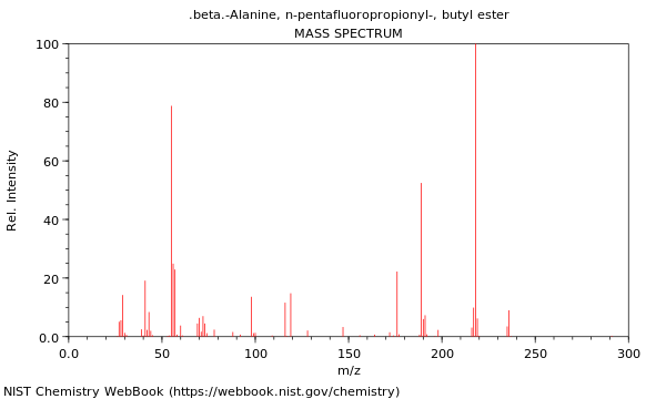 Mass spectrum