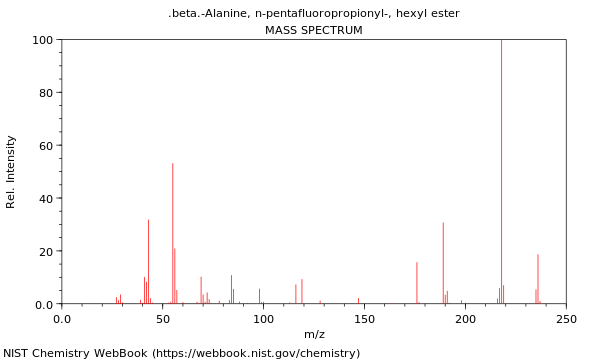 Mass spectrum