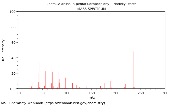 Mass spectrum