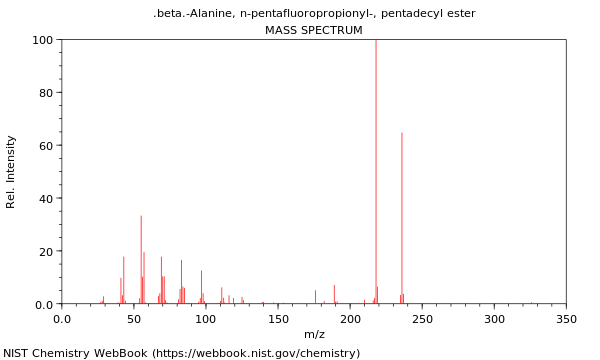 Mass spectrum