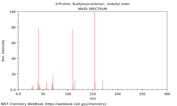 Mass spectrum