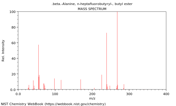 Mass spectrum