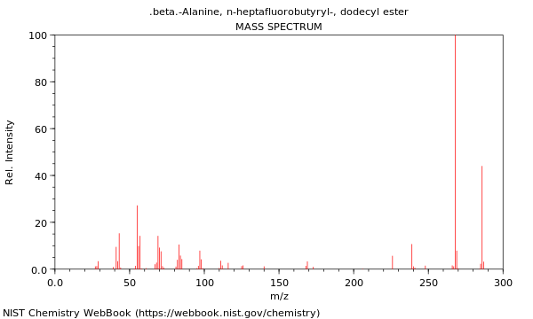 Mass spectrum