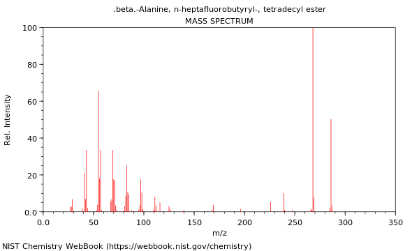 Mass spectrum