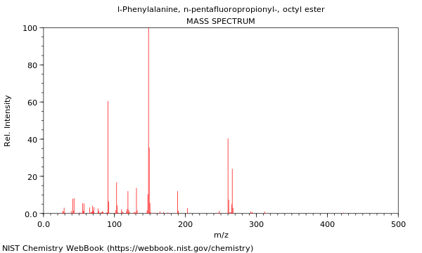 Mass spectrum