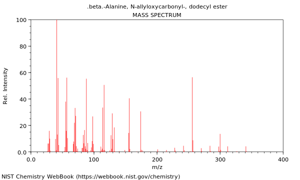 Mass spectrum