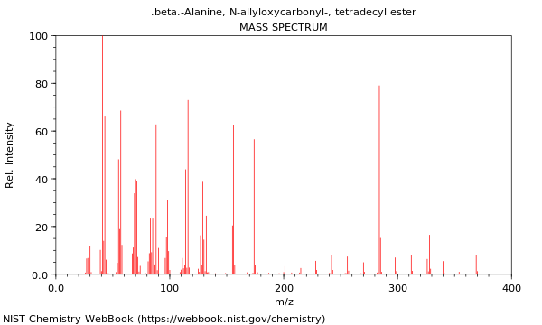 Mass spectrum