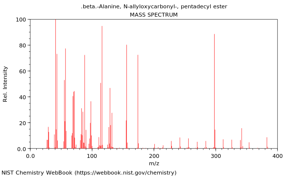 Mass spectrum