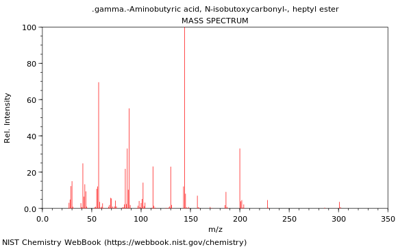 Mass spectrum