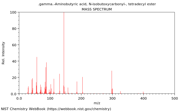 Mass spectrum