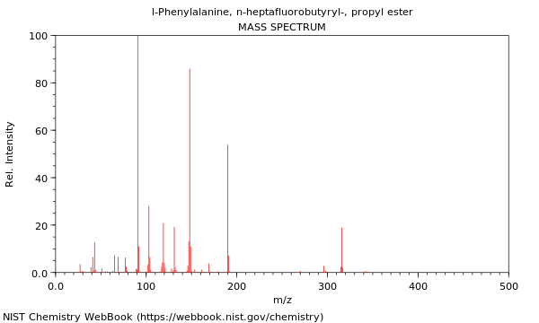 Mass spectrum