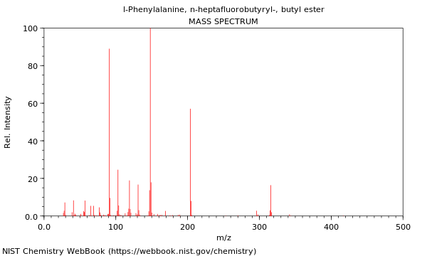 Mass spectrum