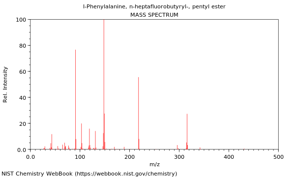 Mass spectrum