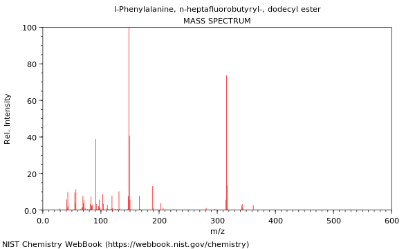 Mass spectrum