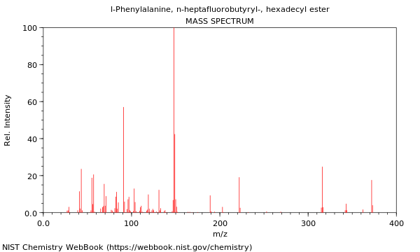 Mass spectrum