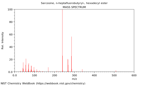 Mass spectrum