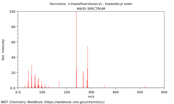 Mass spectrum