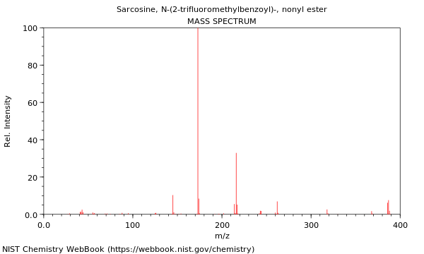 Mass spectrum