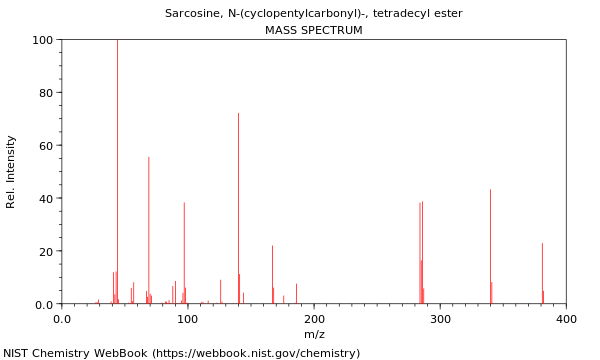 Mass spectrum