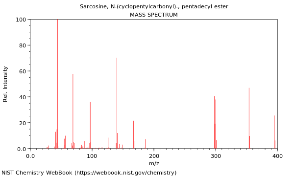 Mass spectrum
