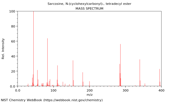 Mass spectrum