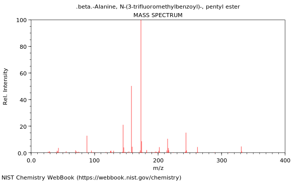 Mass spectrum